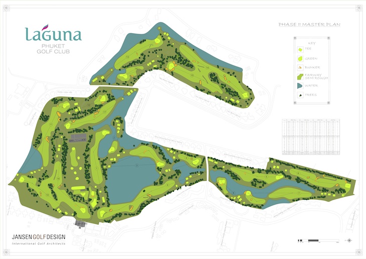 January reopening for Laguna Phuket after bunker and turf reduction project