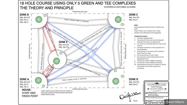 How to fit a 7,200 yard golf course into 50 acres