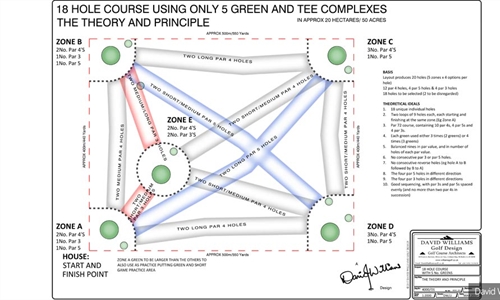 How to fit a 7,200 yard golf course into 50 acres