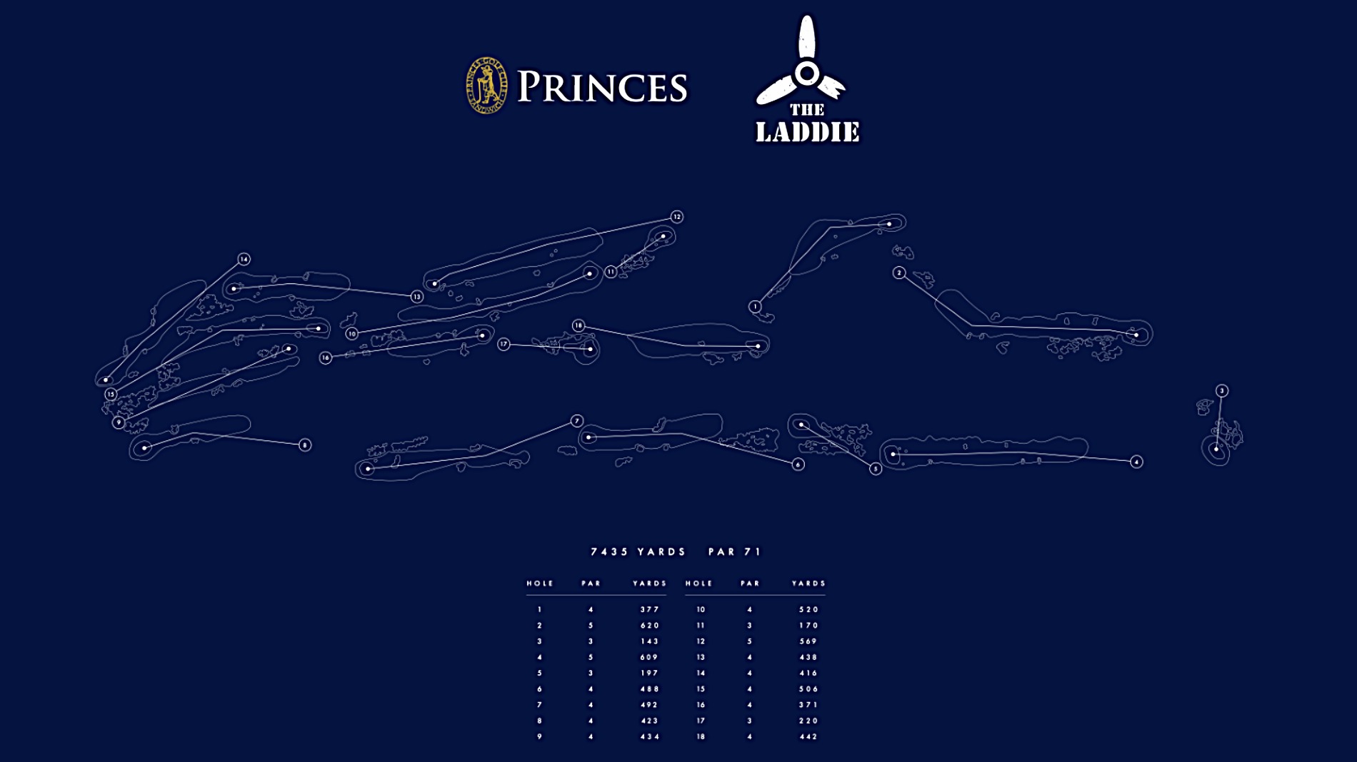 Prince’s: The best of three